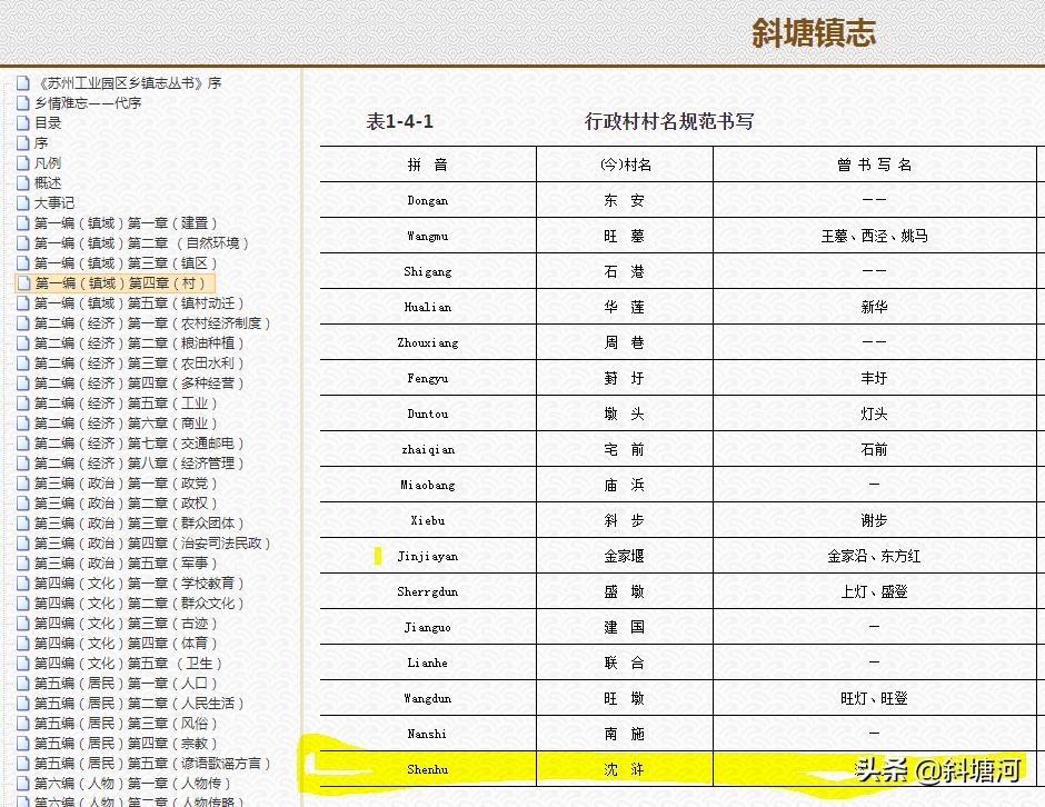 苏州沈浒路怎么读,星湖街沈浒路怎么读
