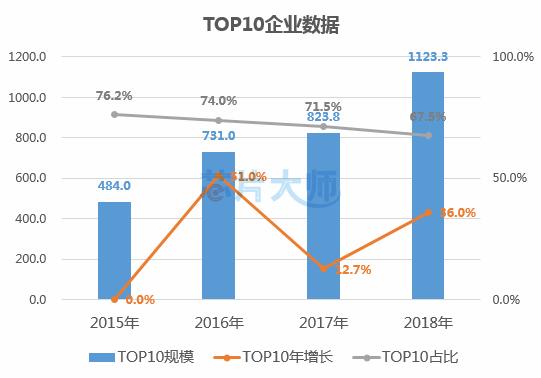 2019年国内元器件分销商排名,2018元器件分销商top50