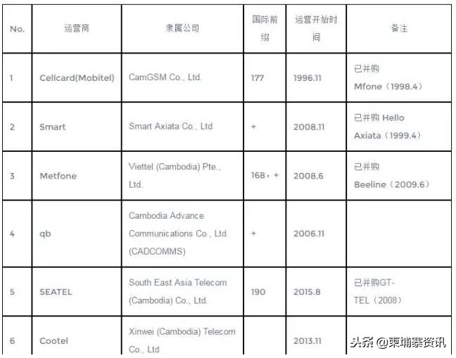 柬埔寨最新手机号段,柬埔寨手机号885开头