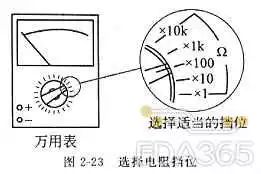 通俗易懂讲解电阻,电阻基本知识和使用方法