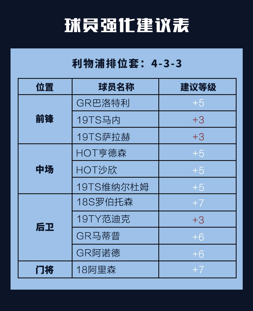 fifaonline4利物浦套推荐最新,fifaonline4红军套
