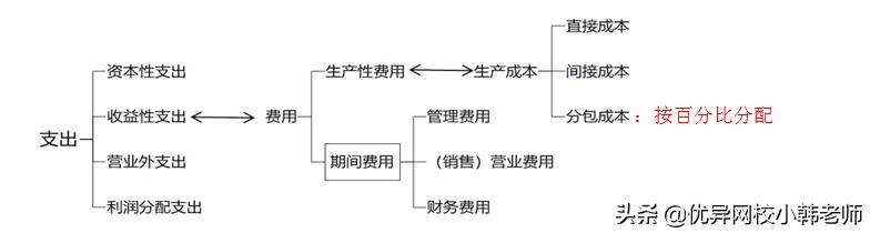 一级建造师工程经济2021精讲视频,一级建造师工程经济第三章考点