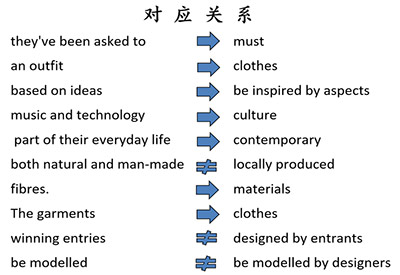 听力精听怎么练,听力正确发音视频