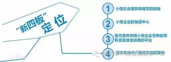 新四板挂牌详细讲解,新四板挂牌对企业有什么利弊