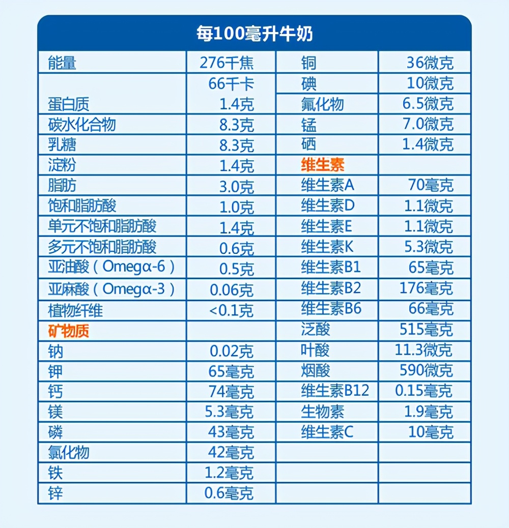 奶粉贵跟便宜的差别在哪里,奶粉几百元和一罐的区别