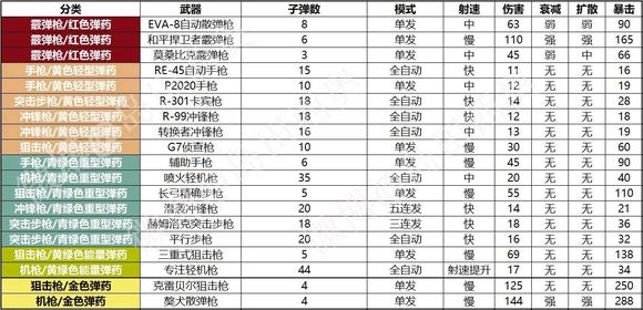 apex英雄怎样才能提高吃鸡率,apex新手入门英雄解析