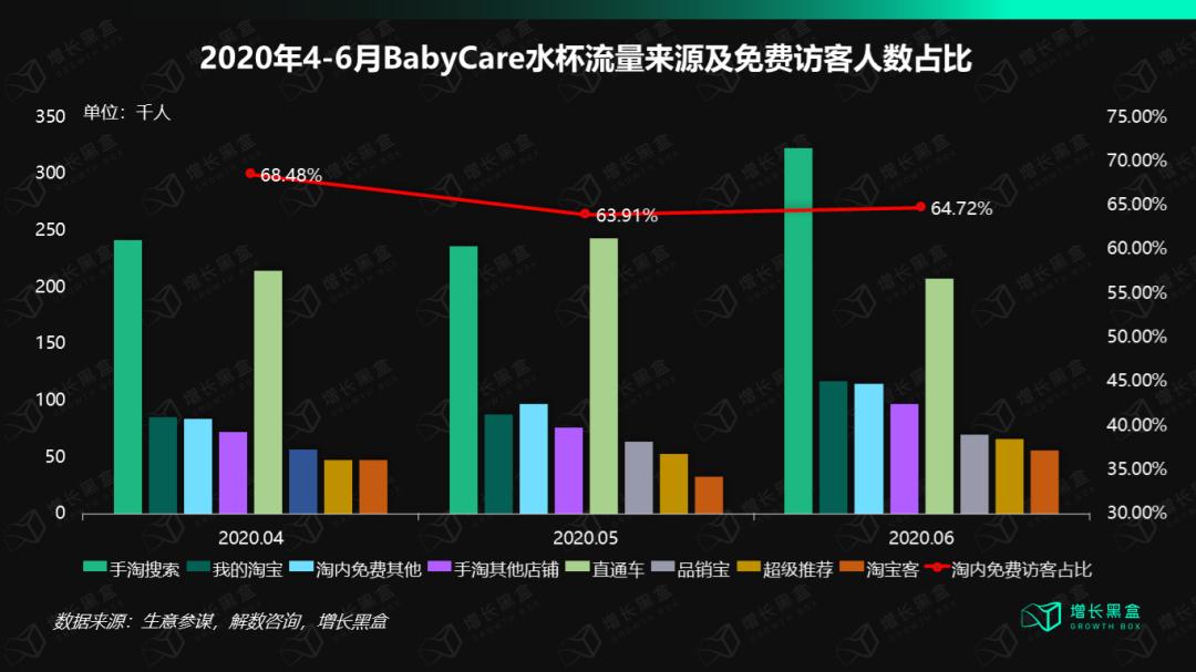 babycare母婴用品如何销售,babycare母婴行业