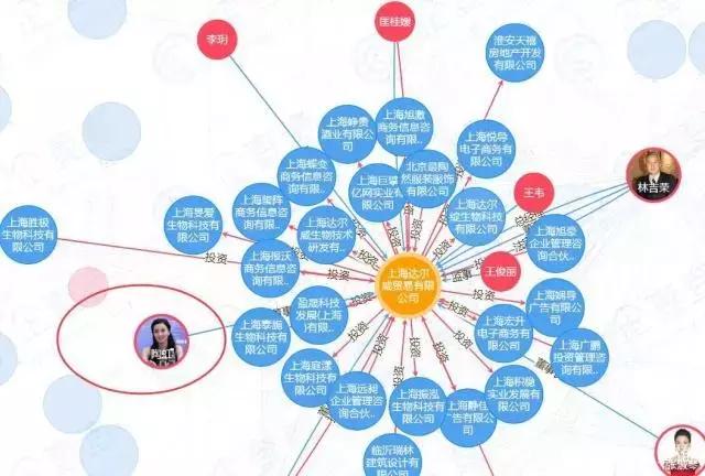 90年代的童年女神,90后的微商企业ipo