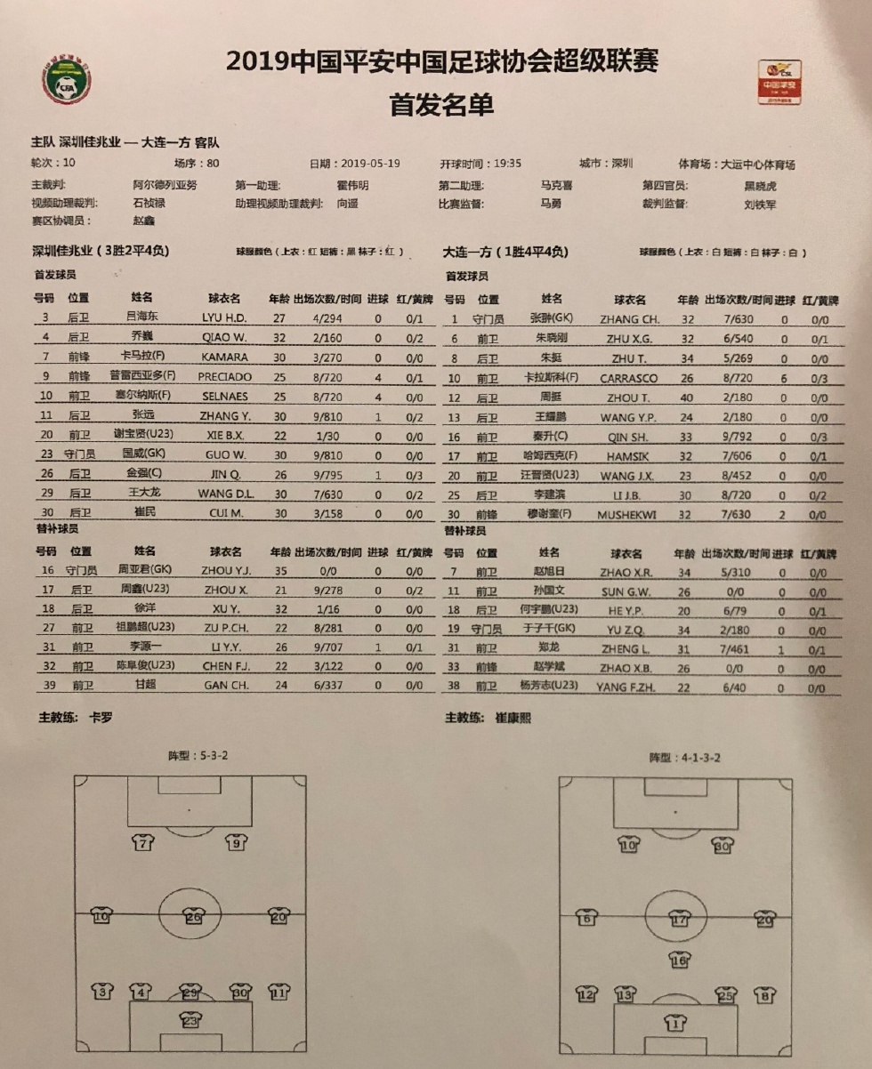 大连人vs上海上港张翀集锦,一方爆冷崔康熙