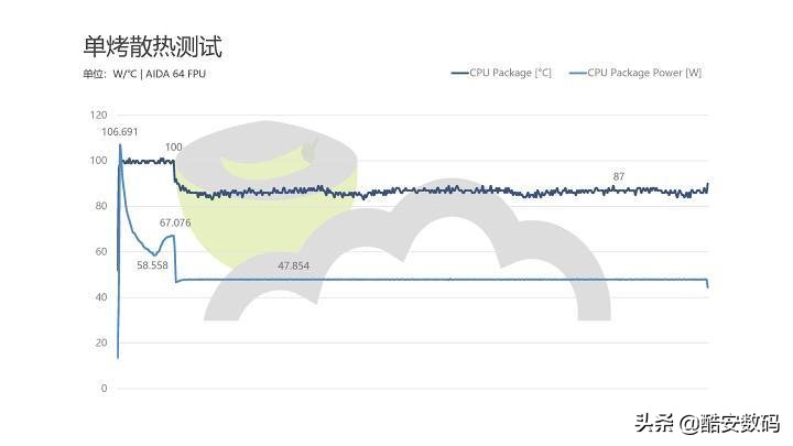 dellxps15,dellxps152021娴嬭瘎