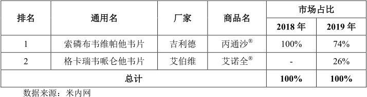 凯因新药商业化,凯因科技上市了吗