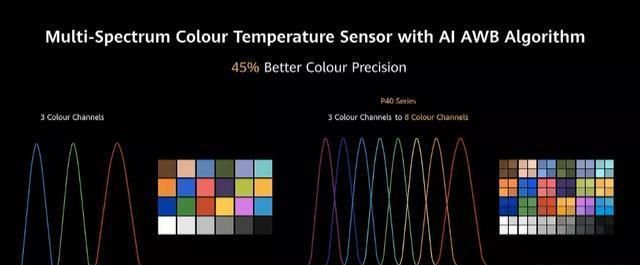 华为p40真的值得购买吗,华为p40还值得购买吗