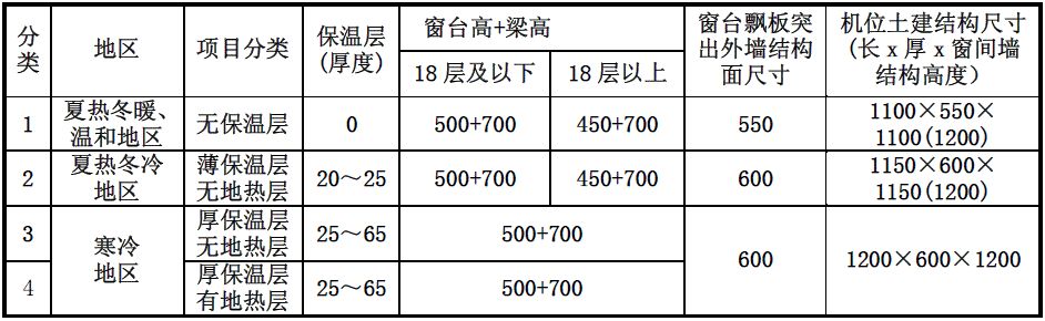 飘窗下面空调设计图片,空调挂机在飘窗上效果图