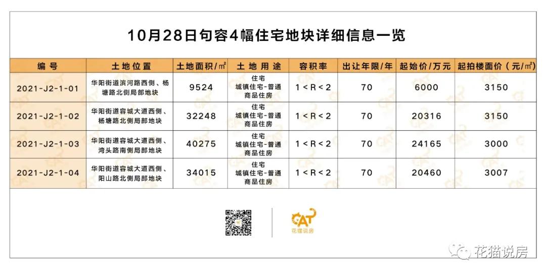 句容5500一平房子,碧桂园5500元左右的房子句容
