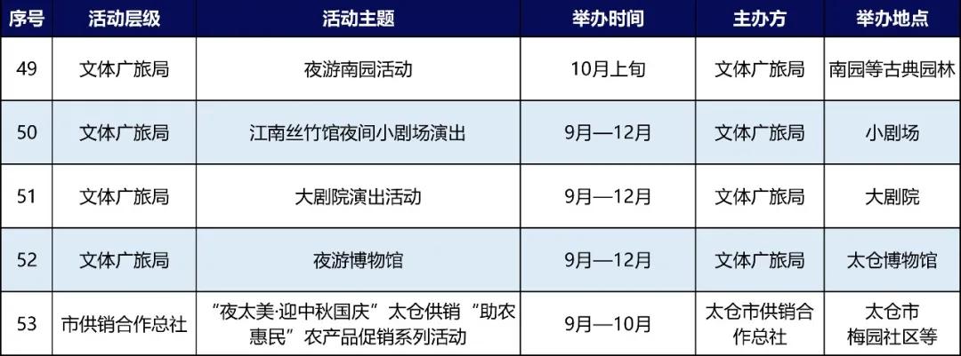 好热闹哇！太仓53场夜经济活动来啦！