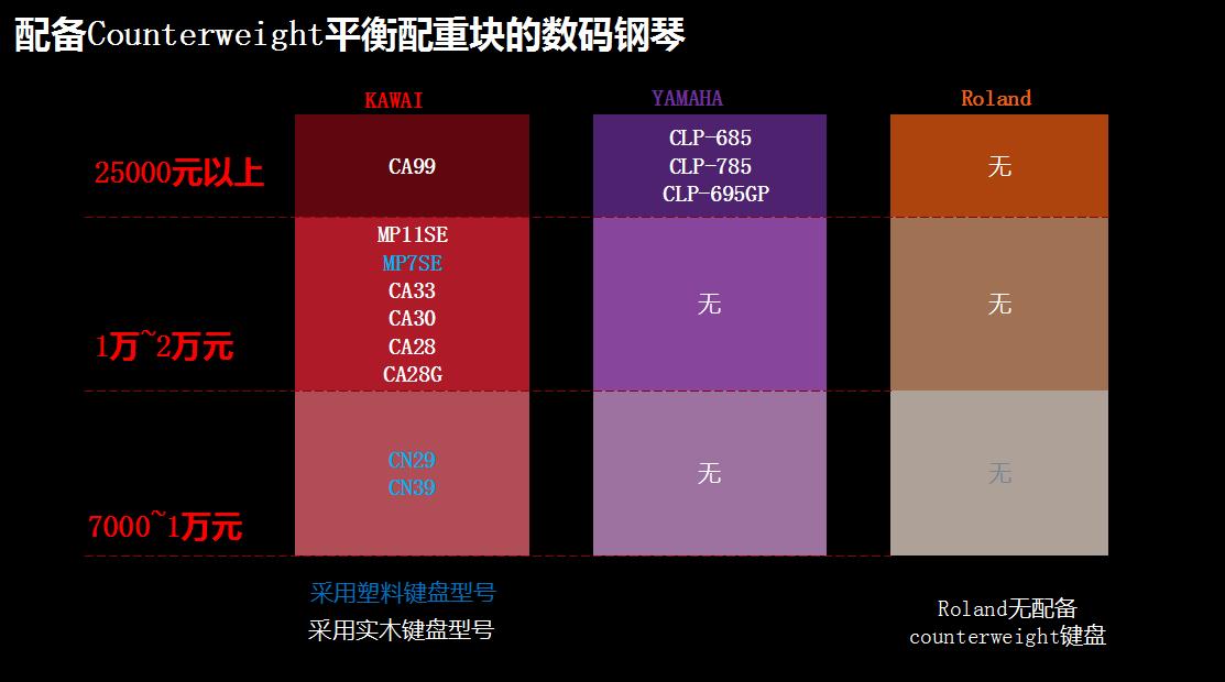 电钢琴卡瓦依ca28,电钢琴卡瓦依6000推荐