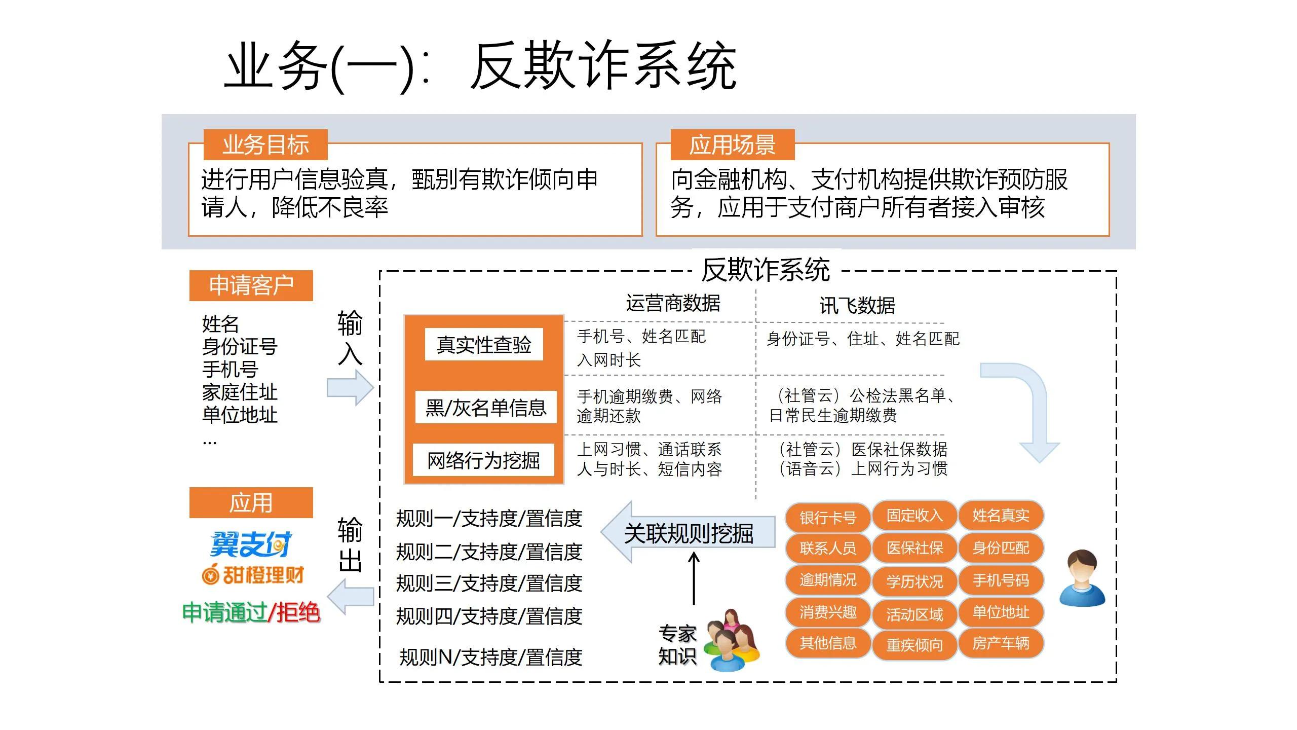 数字可视化平台,数字孪生可视化平台行业概括