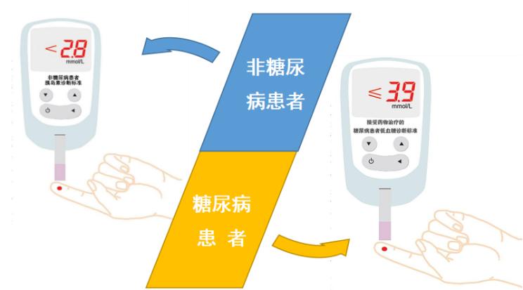 低血糖是高血糖的另一种表征吗,低血糖的人有多可怕