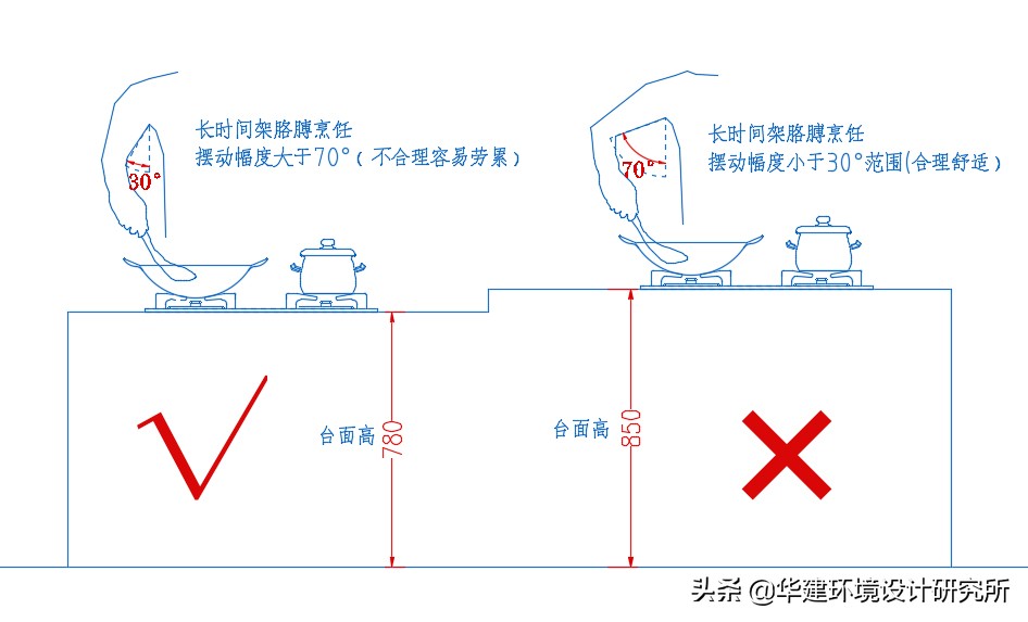 橱柜深度350设计图,橱柜850设计规范