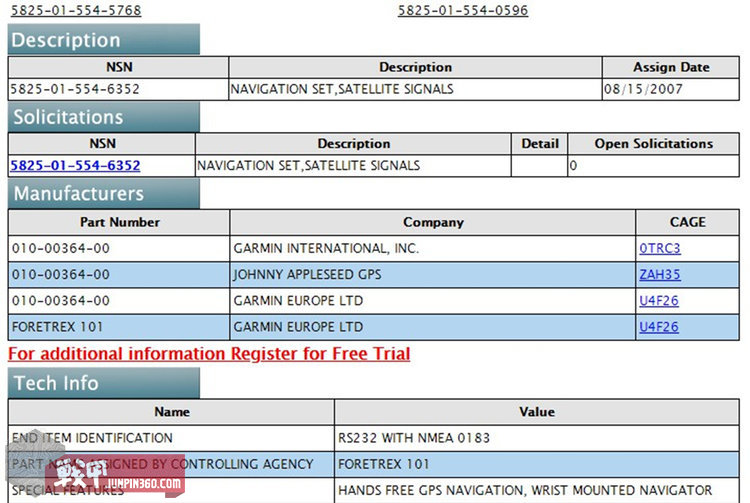 Guide Me Home———详解Garmin® Foretrex系列腕带GPS