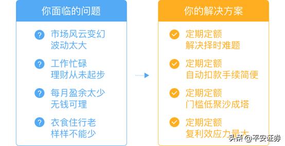基金定投年化收益10%最佳理财方案,基金定投和理财入门