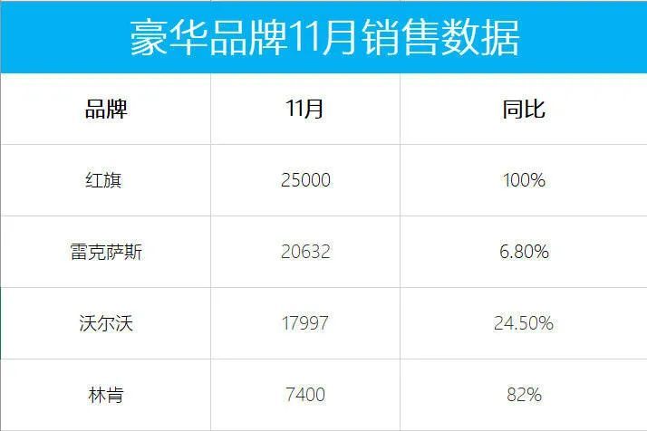 全新红旗e-hs9实车价格,红旗新款e-hs9被曝价格4座