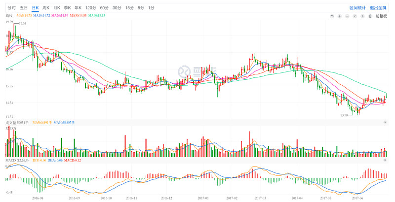 顺鑫农业：曾经十年不涨的“烂股票”，股价是如何2年5倍的？