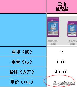 冠能老年猫粮和皇家老年猫粮,冠能的猫粮好还是渴望的猫粮好