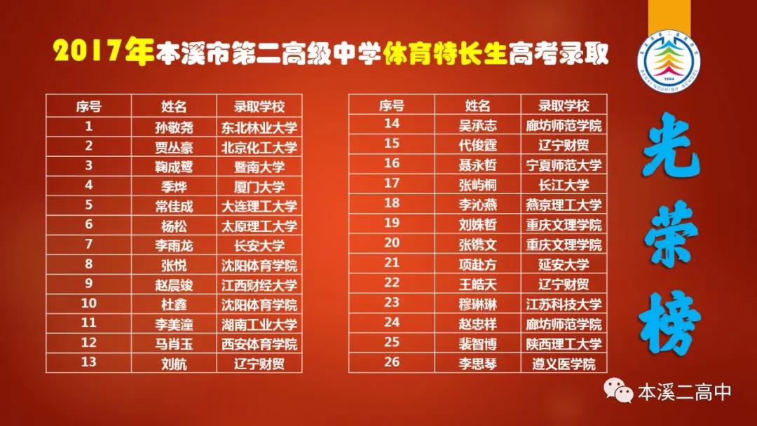 本溪市第二高级中学体育班,本溪二高体育