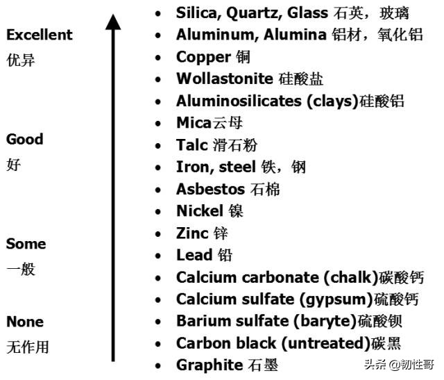 脂环族环氧基硅烷偶联剂,硅烷偶联剂和醇会反应吗
