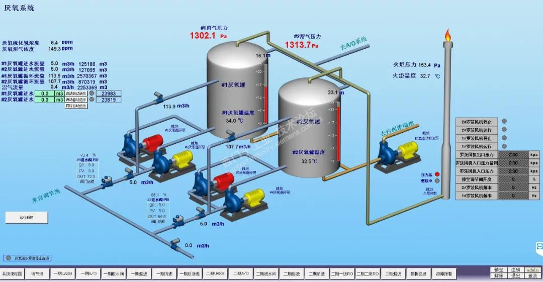 上位机ui画面,上位机展示界面
