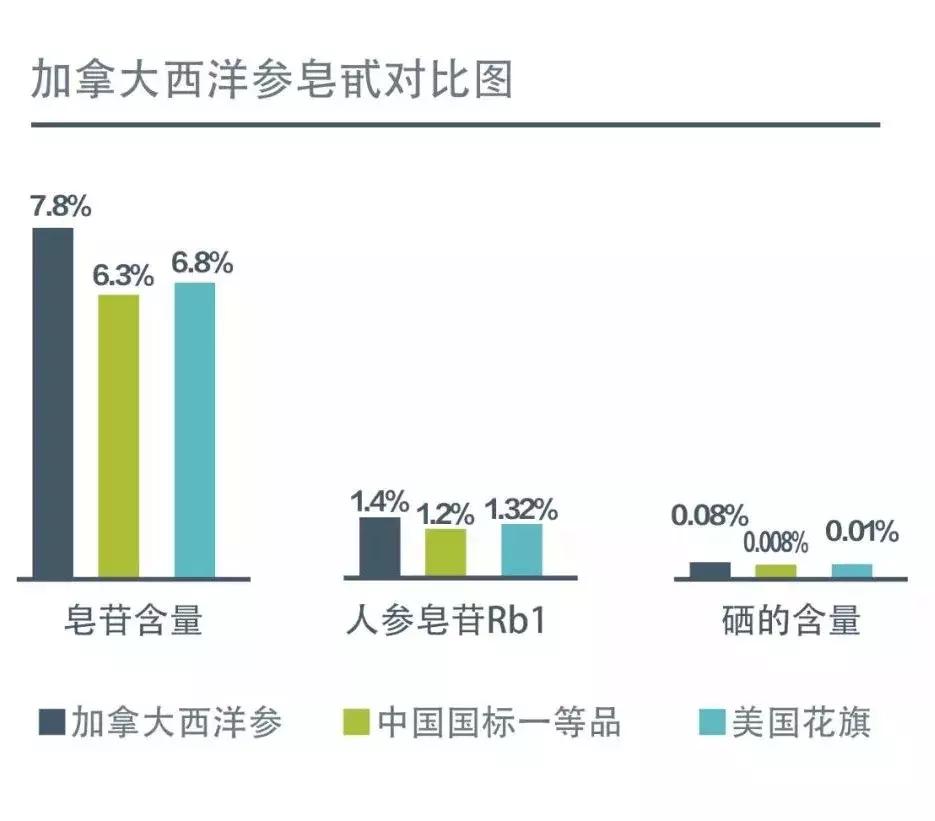 加拿大西洋参有什么品种,加拿大西洋参为什么那么便宜