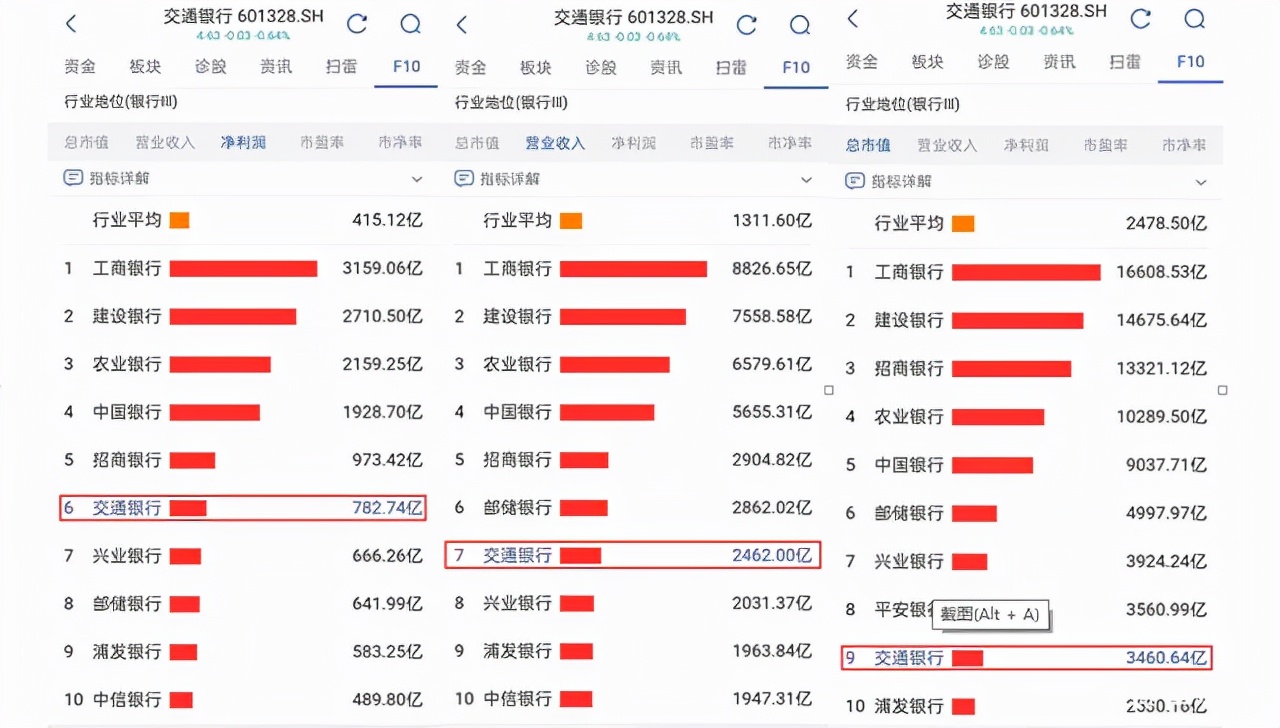 交通银行投资价值分析,交通银行2024年投资价值