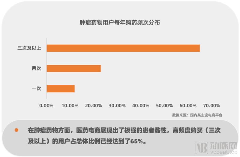 2016-2020年医药电商数据分析,我国医药电商发展现状分析报告