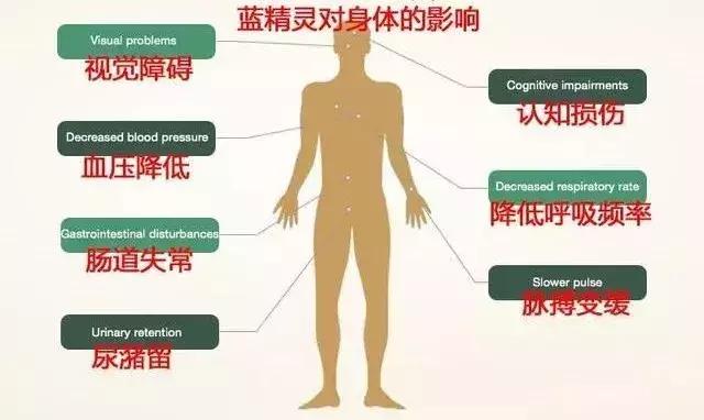代购药变毒品,代购化妆品变成毒品