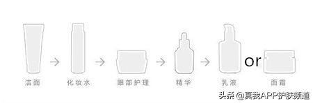 这是一个超级无敌迅猛极速由丑变美的教程，不来看就是亏咯