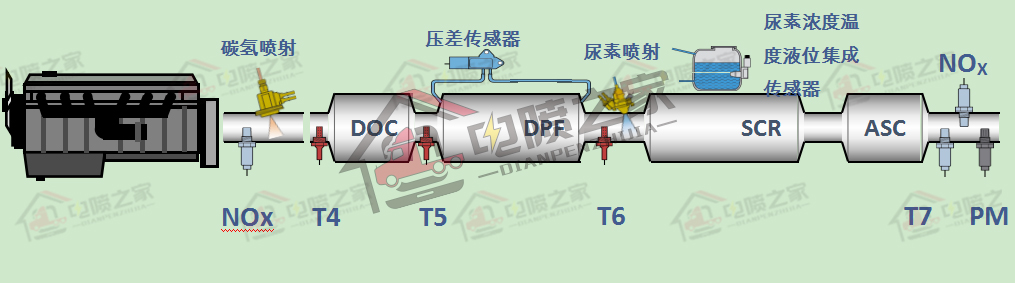 国六重卡怎么操作,柴油车国六标准实施时间