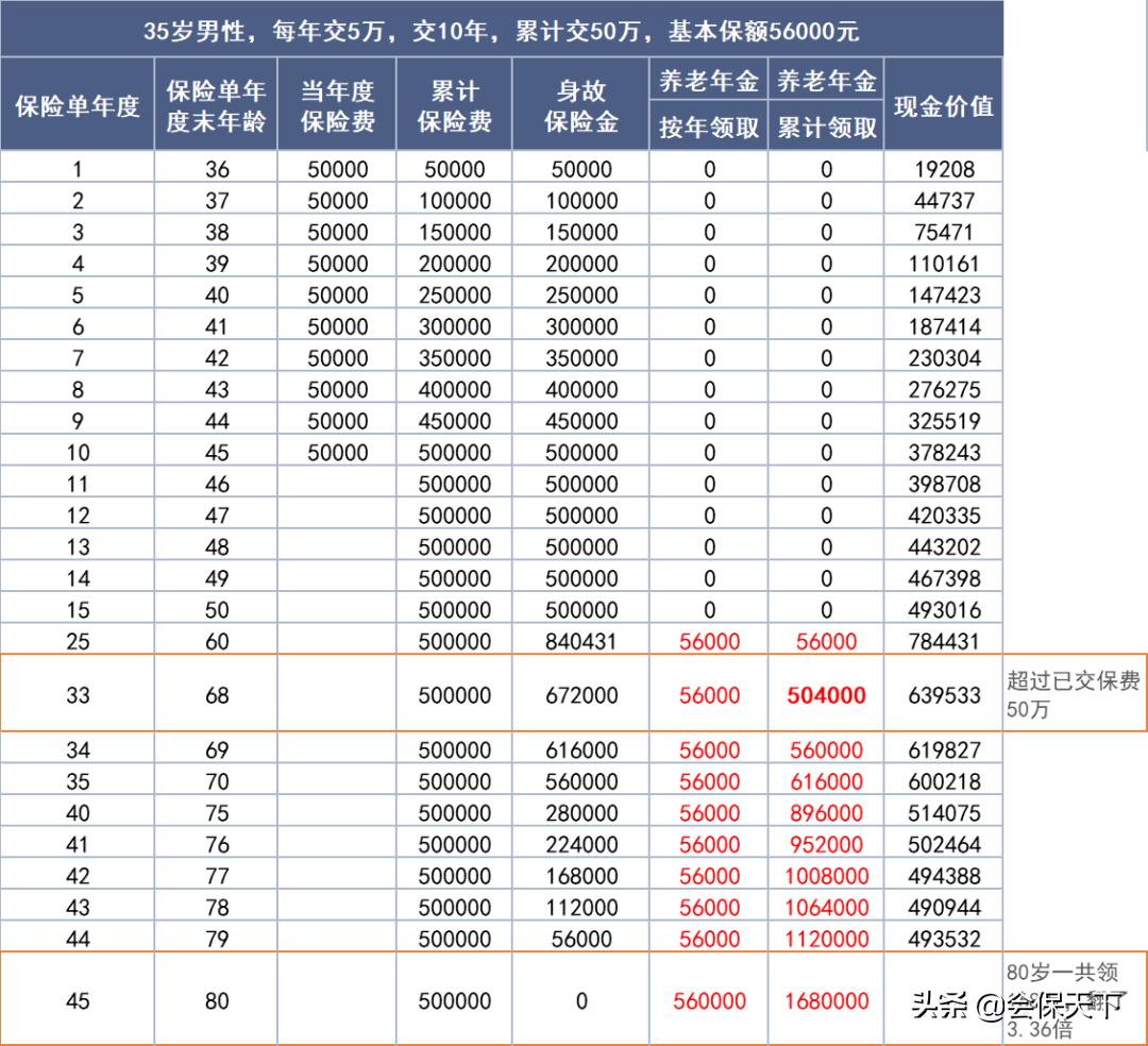 光明一生慧选版养老年金,光大永明光明一生慧选版养老年金