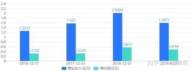 科创冲刺阴影重重，赛科希德四年上市坎坷路