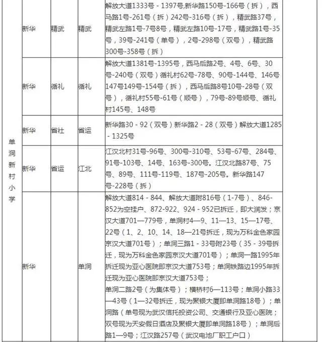 武汉洪山区小学对口划片一览表,武汉十大重点小学对口划片一览表