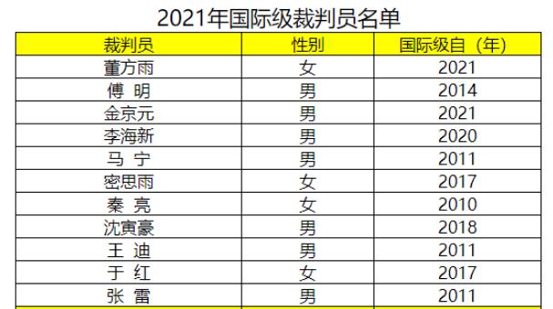金京元被球员殴打,裁判金京元球场被打