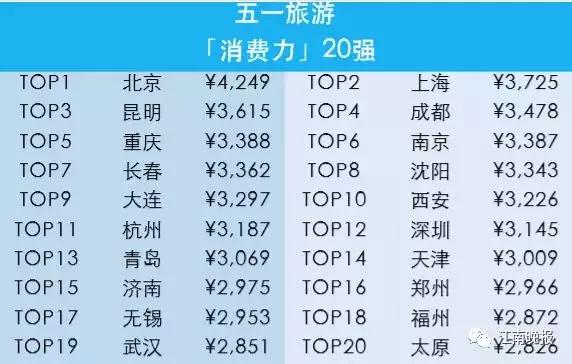 无锡五一旅游人多么,五一无锡旅游人多