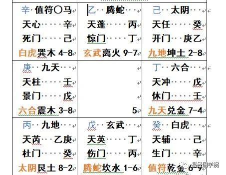 易术奇门遁甲,奇门遁甲预测疾病的方法