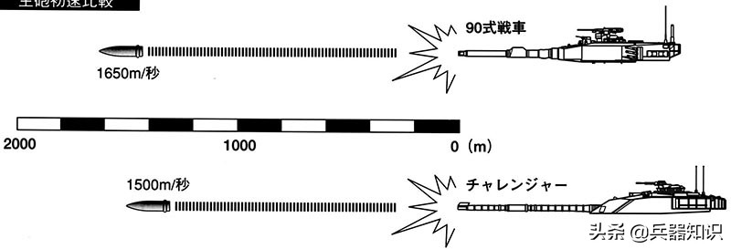 日本90式坦克与10式坦克,日本90式坦克vs中国99式坦克