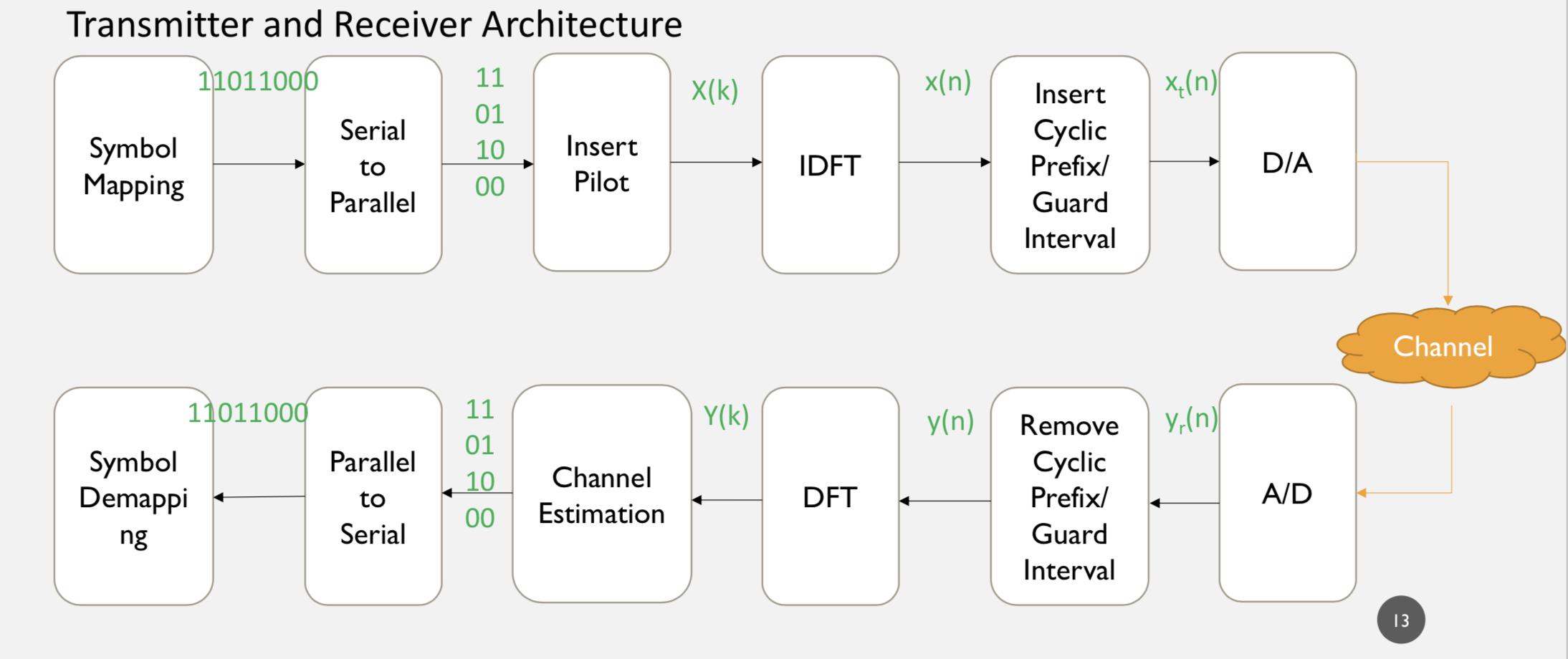 机器人无线通信,杭州机器人无线图传模块