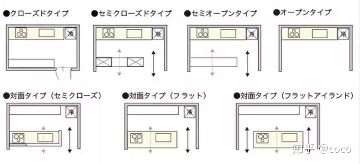 卧室的家具尺寸及布局细节全攻略,家具布局图解大全