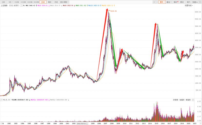 在支付宝中怎样选宽基指数基金,支付宝基金目前选哪个基金靠谱
