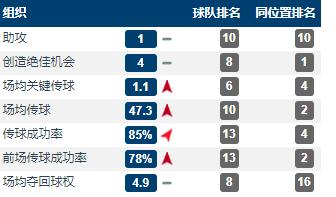 热刺穆尼耶技术特点,热刺巴黎铁卫穆尼耶