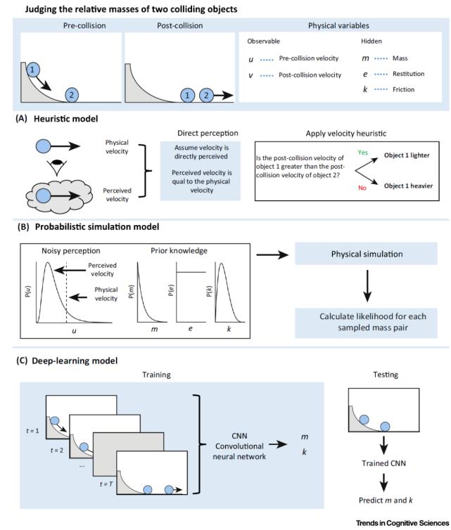 生物物理学中的深度学习,深度学习高能物理
