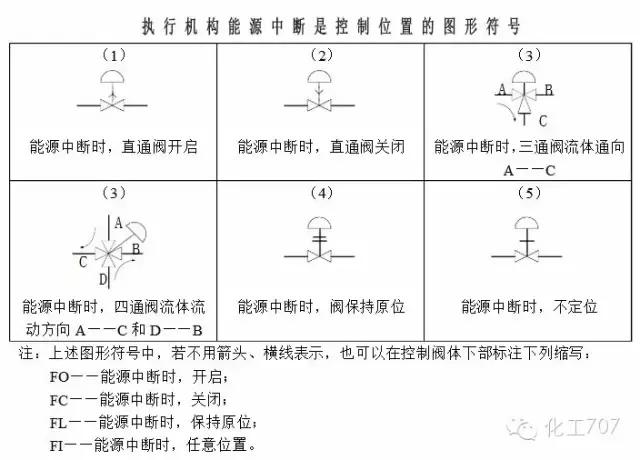 仪表控制逻辑图符号,设计仪表控制符号